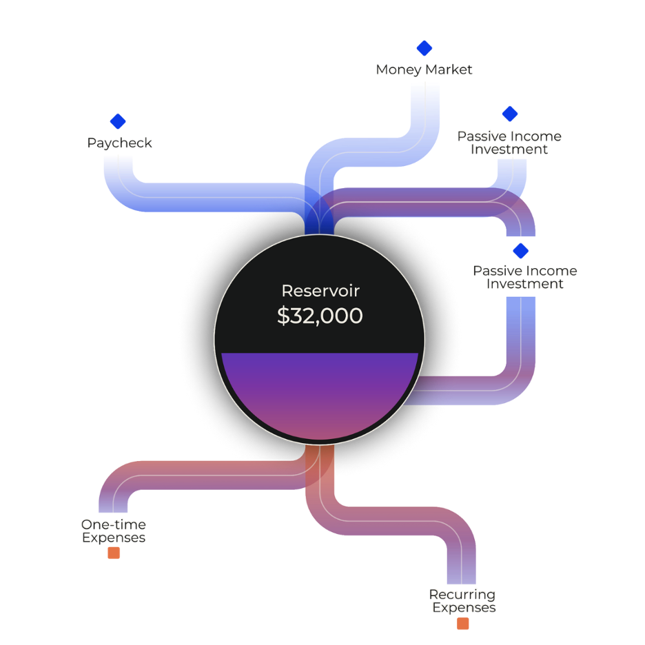 currence_cash_flow_management how to improve cash flow